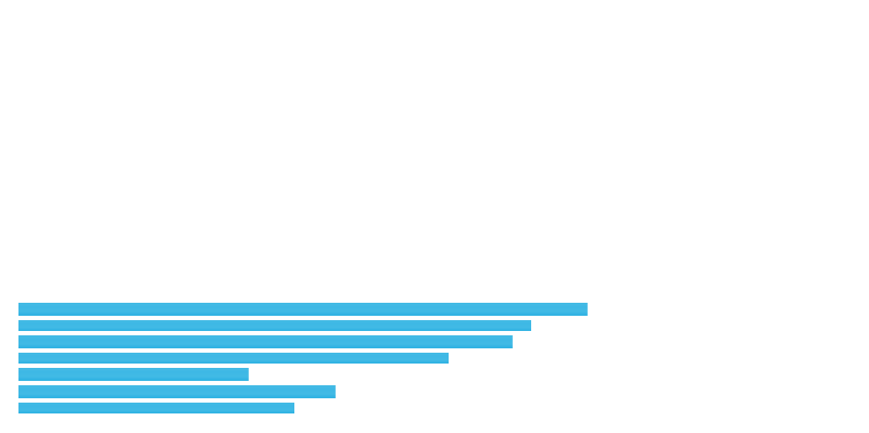 IT-project-management-implementation-PowerBI-Microsoft